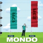 Winnipeg Flags Mondo Style